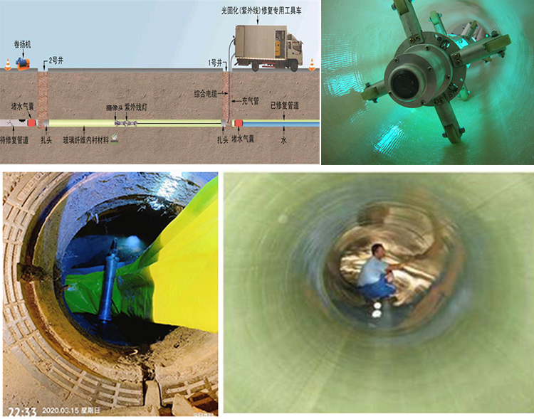 瑶海UV-CIPP内衬修复