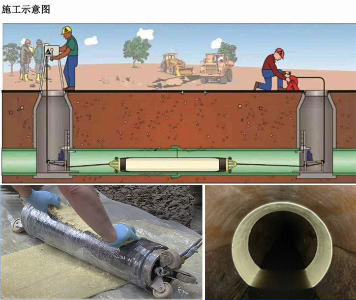 瑶海管道局部点状修复